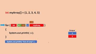 Java tutorial for beginners - for each loop / enhanced for loop Part 1