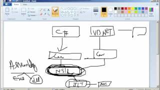 .NET Framework - (Compilation, Assembly) - Part 3