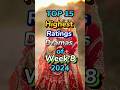 Pakistani Dramas Online TRPs Report of Week 8 2024 #week8 #2024 #onlinetrp