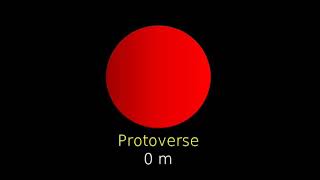 Size Comparison of the universe 2020 ( 2nd version )