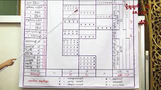 20180628 Abhidhamma Level 1 Day 14 Part A