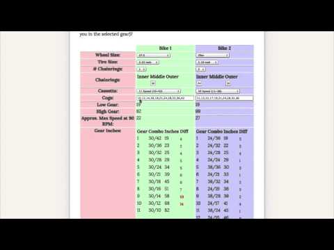 Motorcycle Gearing Calculator Demo Using Gearingcommander Bike Gearing Comparison Calculator