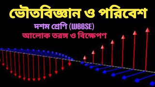 Light wave, Scattering of Light-CL-X(আলোক তরঙ্গ, আলোর বিক্ষেপণ)