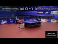 maciej kołodziejczyk vs jakub witkowski lottosuperliga