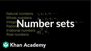 Number sets | Fractions | Pre-Algebra | Khan Academy