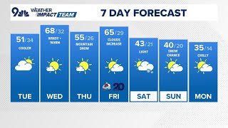 Extended weather: More clouds than sun Tuesday afternoon