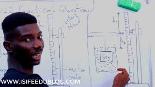 2022 Neco physics practical on mechanics | Confirmed Neco question | isifeedublog