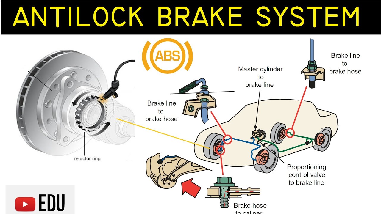 Anti Lock Brakes Use At Pierre Whitehead Blog