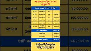 আয়কর আইন ২০২৩ অনুযায়ী প্রদেয় কর নির্ধারণ  #taxes #taxreturn2023