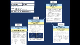 【授業案解説】小６ 国語 知識・技能（１）ク、思考力・判断力・表現力B（１）ア・カ 京都市青少年科学センター（授業当時：京都市立安朱小学校） 成田 健一