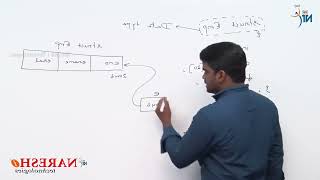 Internal Pointer Variable