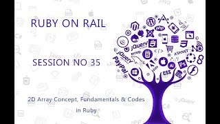 Ruby Programming Tutorial 35 2D Array Concept, Fundamentals & Codes in Ruby