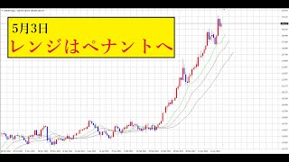 【FX】ペナント形成とその狙い