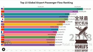 全球最繁忙机场客流量排名  Top 15 Global Airport Passenger Flow Ranking