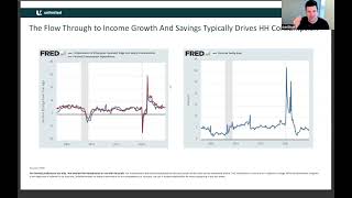 Consumer Income Growth, Saving and Spending Jan 27 2025