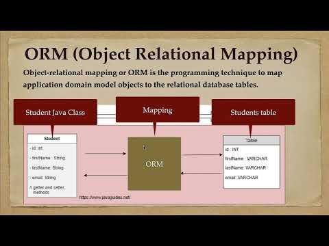 What is ORM? Object Relational Mapping