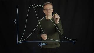 Lecture 03, concept 03: The Maxwell-Boltzmann velocity distribution