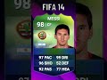 Lionel MESSI 🇦🇷 Best Card In Every FIFA #shorts