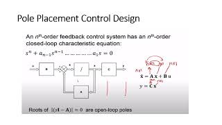 Control System II (Full state feedback control design Using Pole placement )L6