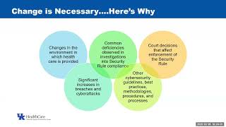 HIPAA Security Rule Gets a Makeover – Let’s Break it Down