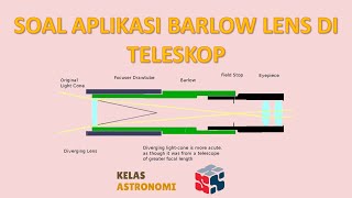 Soal Aplikasi Barlow Lens di Teleskop