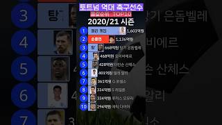 토트넘 역대 축구선수 연도별 몸값순위 Top10 #손흥민 #토트넘 #몸값순위 #프리미어리그