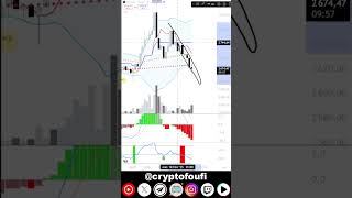 Analyse matinale du 18 février 2025 #bitcoin #btc #ethereum #eth #sol #solana #ripple #xrp #crypto