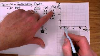 Graphing AP Style
