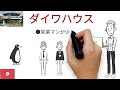 ダイワハウスの特徴です！ 大和ハウス 住宅ローン 注文住宅 住宅メーカー ダイワハウス 住宅 ハウスメーカー ハウスメーカー比較 積水ハウス 住友林業 一条工務店 ヘーベルハウス