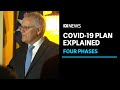 Vaccination targets, less lockdowns and reopening borders - the four phase plan explained | ABC News