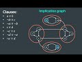 how to solve the 2 sat problem in polynomial time