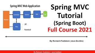 Spring Boot MVC Tutorial | Spring Boot Web Application Course ✅