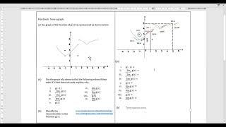 Evaluating Limits Graphically Example 3