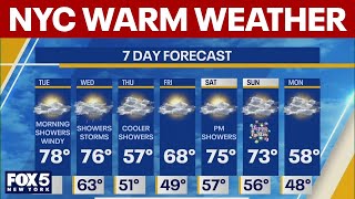 Is the warm weather here to stay? | See NYC forecast