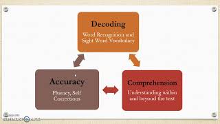 Fountas and Pinnell Overview