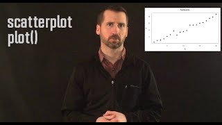 Plotting in Base R: Scatterplots