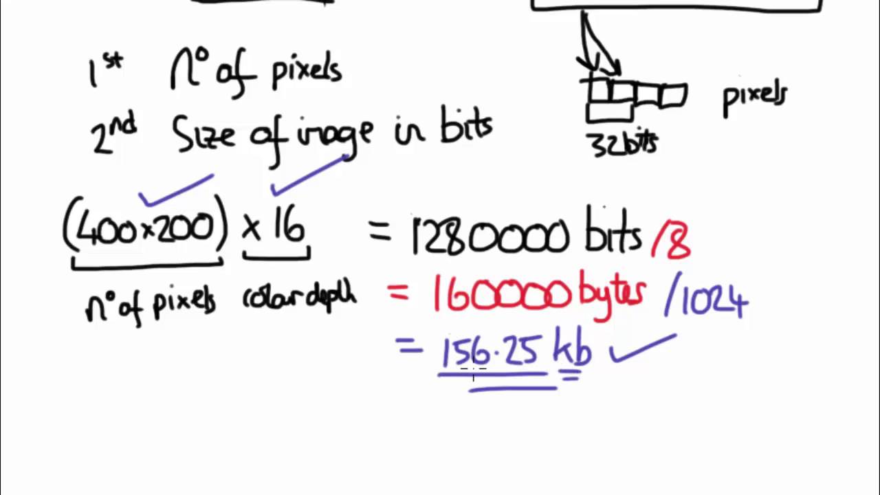 Calculate Image Size Printable Forms Free Online