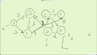Code Along: Graph Adjacency Matrix in C