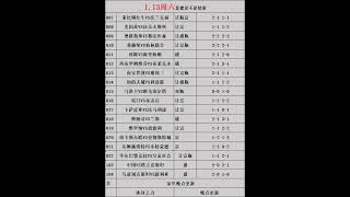 1.13竞彩足球赛事晚场扫盘！比分预测！足球赛事分析！微信19950234329！更多赛事分析等你来阅！#足球推荐 #足球预测 #足球分析 #五大联赛