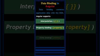 Understanding Data Binding in Angular | One-Way & Two-Way