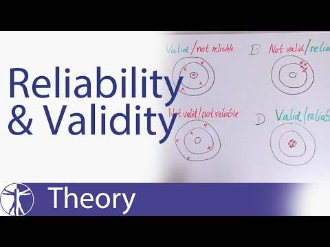Why is validity important in research?