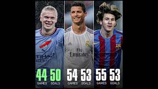 50 Goals In A Season #football #ronaldo #shorts #viral #americanfootball #messi#footballgame#haaland