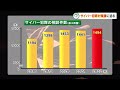 なぜ今「サイバー犯罪対策課」？　犯罪の手口は…吉田香川県警本部長に聞く【さぬきのプラス　香川】 23 07 11 18 00