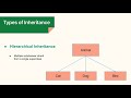 Inheritance in Java Explained | Single, Multi-Level & Hierarchical Inheritance