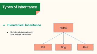 Inheritance in Java Explained | Single, Multi-Level & Hierarchical Inheritance