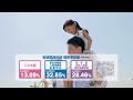 2022年8月1日｢割戻金の日｣編 15秒（宮城県民共済テレビcm）