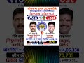 विलुप्पुरम  #tamilnadu - रवि कुमार डी (VCK) vs पी राधाकृष्णन (AIADMK) #लोकसभा #चुनाव #2024 #dmk