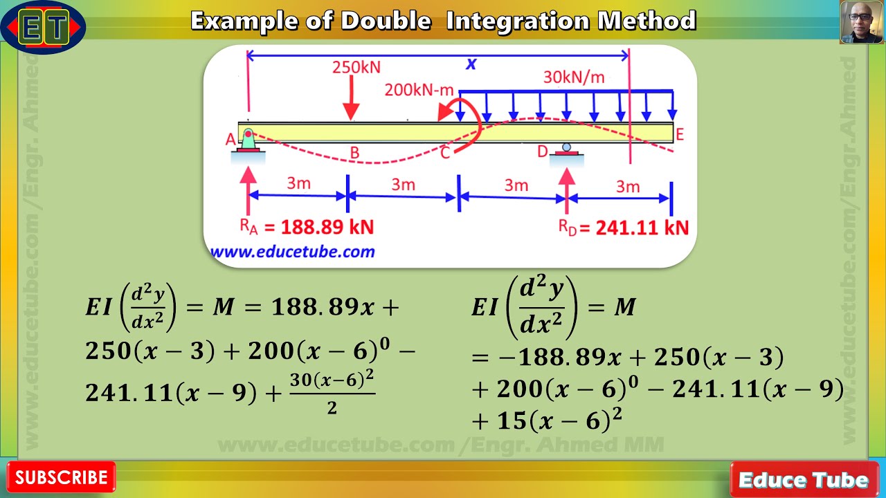 Double Integration Method Beam Deflection Calculator Design Talk