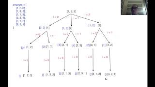 LeetCode 46 - Permutations