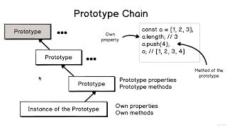 JavaScript OOP 004 LECTURE Prototype Chain